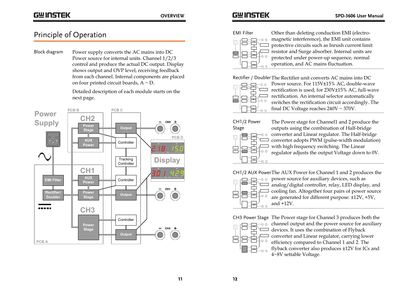 Principle of operation, Power supply, Ch3 ch1 | Display | GW Instek SPD-3606 User Manual | Page 6 / 32
