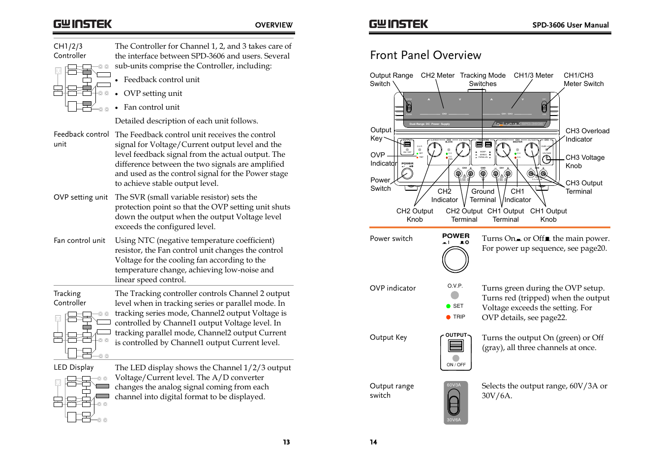 Front panel overview, Overview, Feedback control unit | Ovp setting unit | GW Instek SPD-3606 User Manual | Page 7 / 32