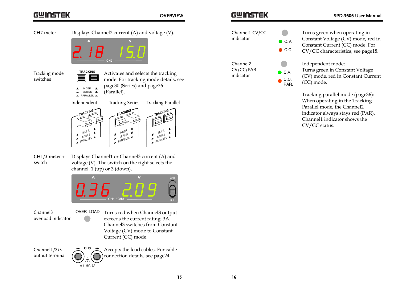 GW Instek SPD-3606 User Manual | Page 8 / 32