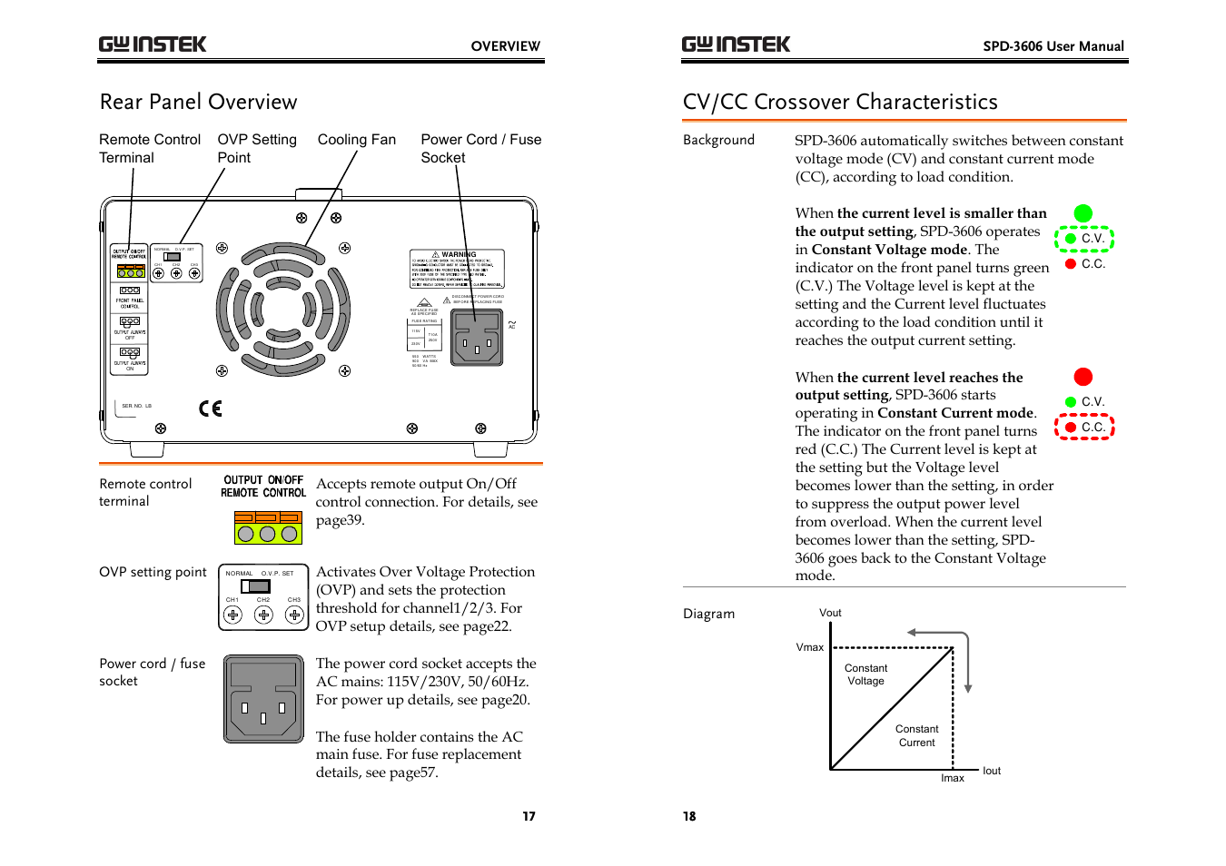 Rear panel overview, Cv/cc crossover characteristics | GW Instek SPD-3606 User Manual | Page 9 / 32