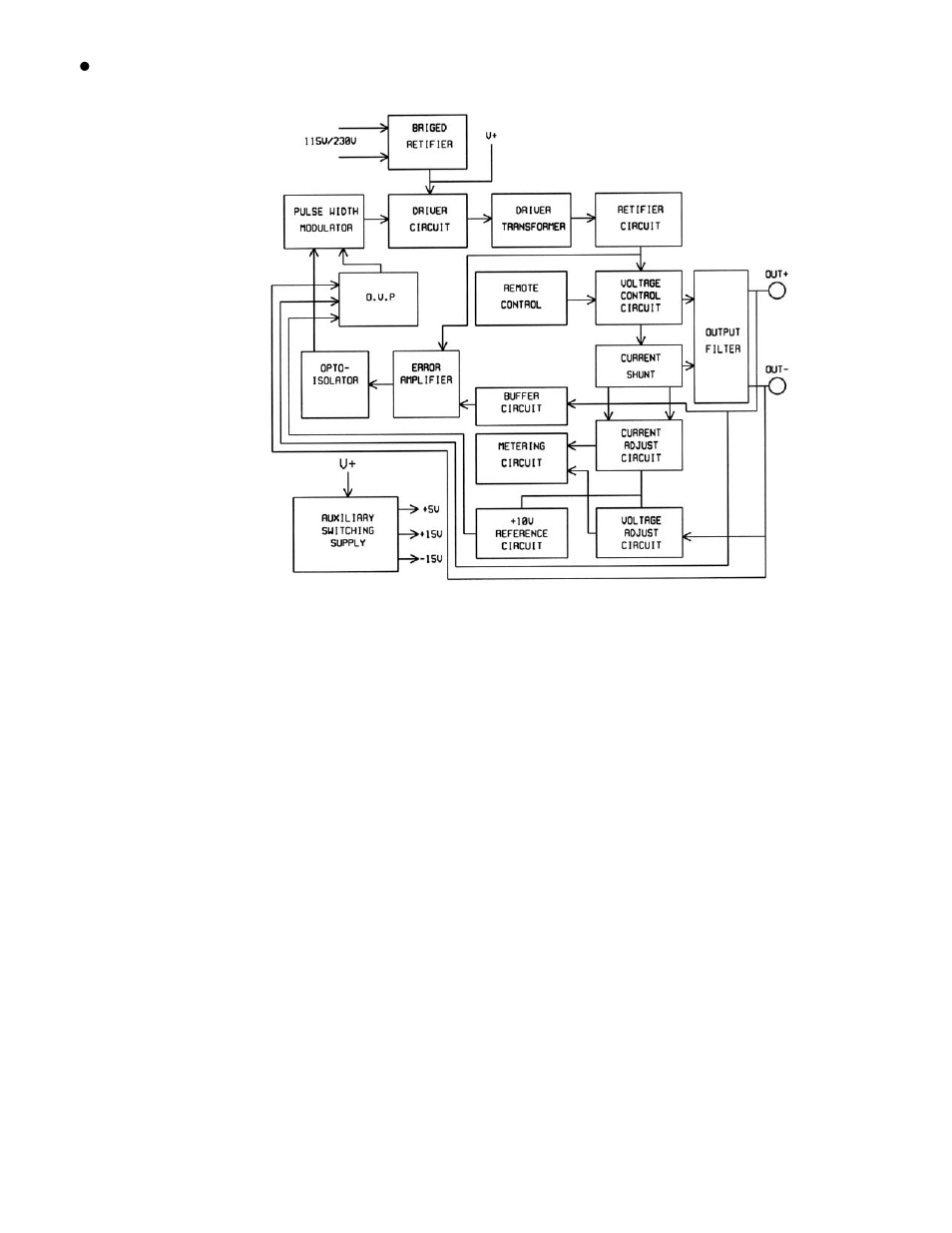 GW Instek SPS Series User Manual | Page 12 / 26