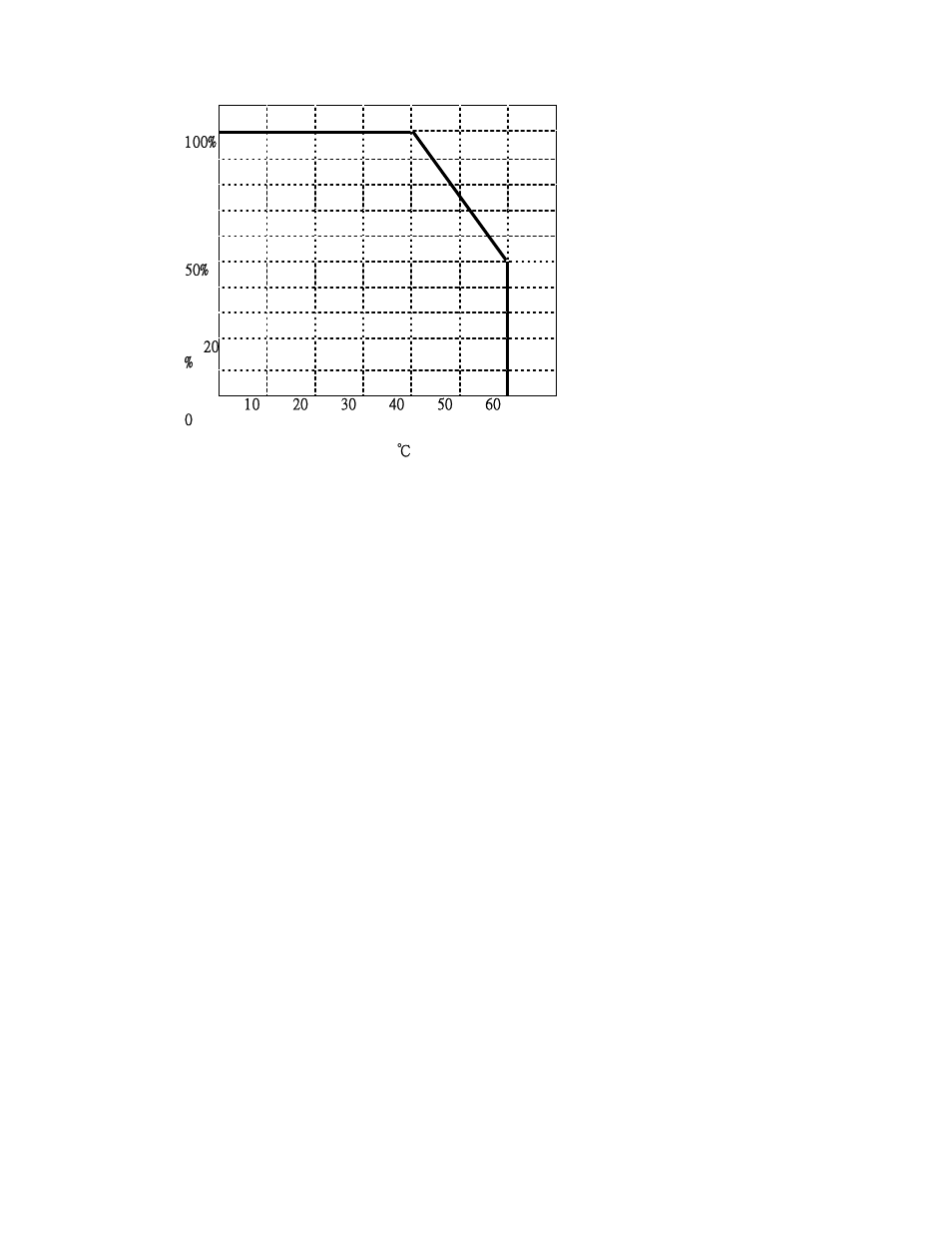 GW Instek SPS Series User Manual | Page 17 / 26