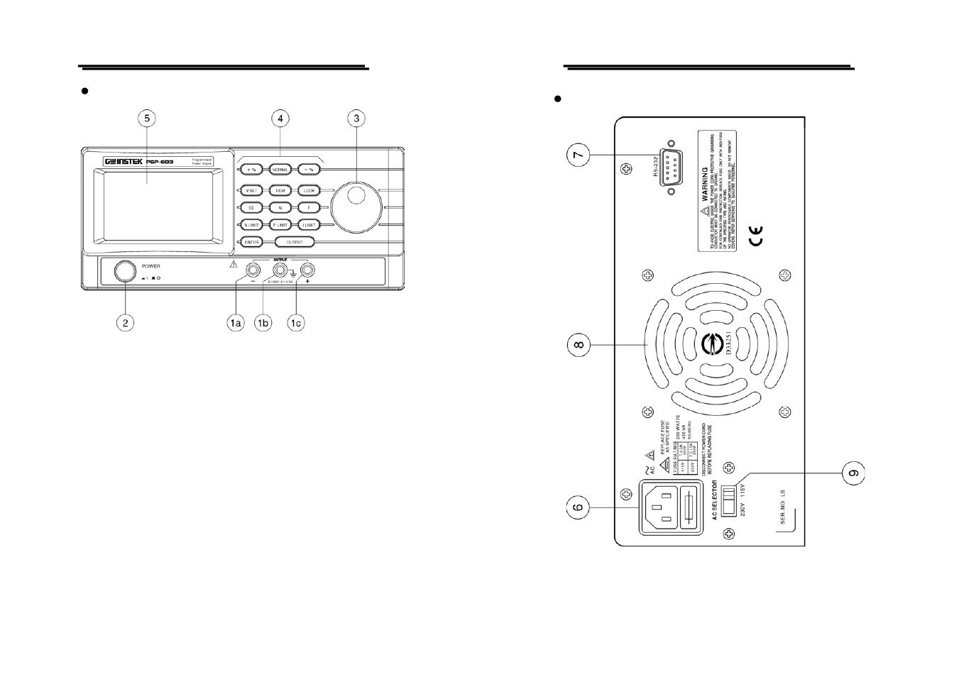 GW Instek PSP Series User Manual | Page 8 / 25