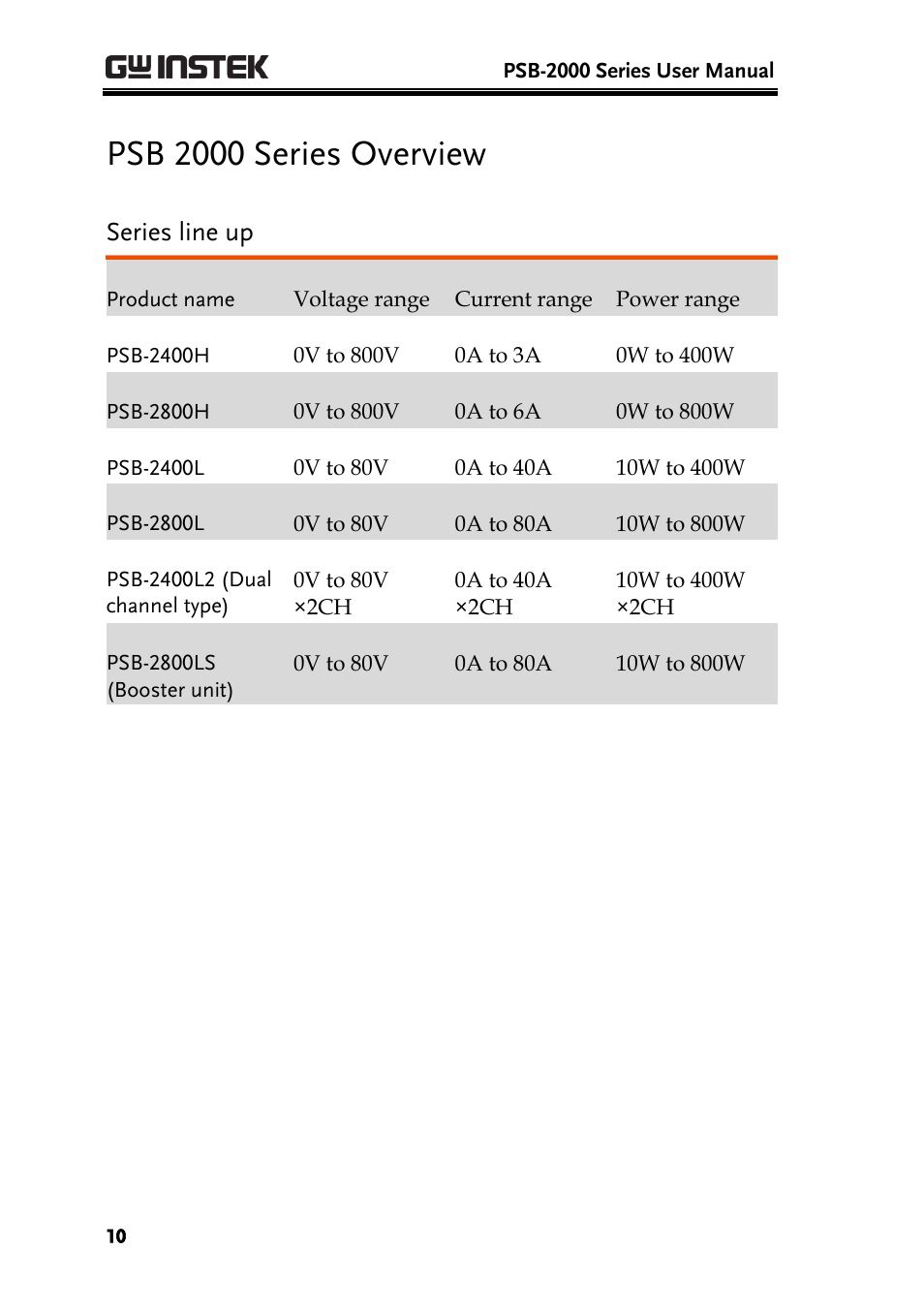 Psb 2000 series overview, Series line up | GW Instek PSB-2000 Series User Manual User Manual | Page 10 / 160
