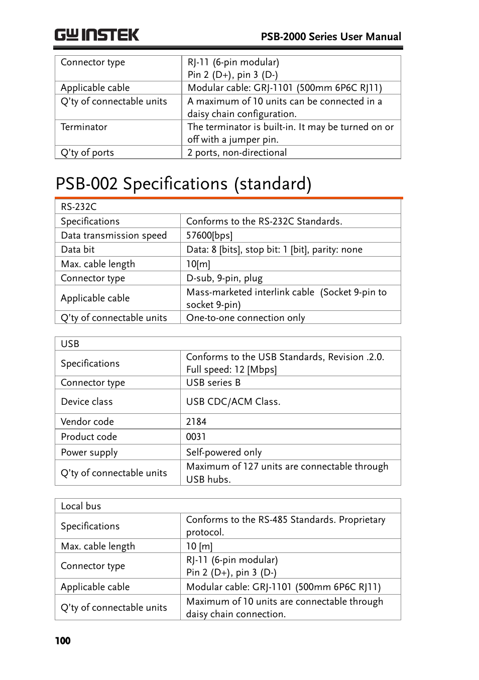 Psb-002 specifications (standard) | GW Instek PSB-2000 Series User Manual User Manual | Page 100 / 160