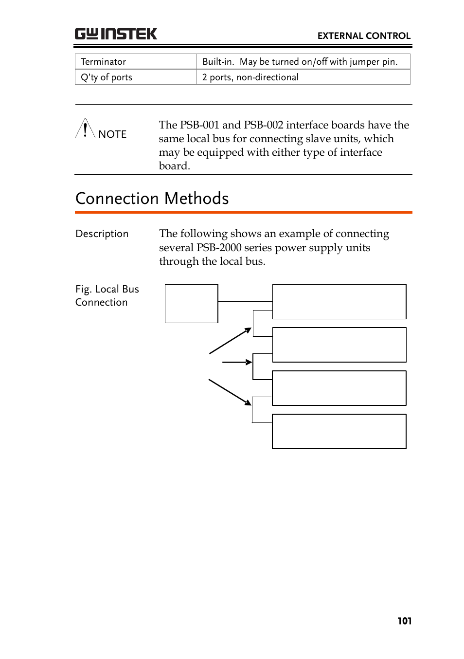 Connection methods | GW Instek PSB-2000 Series User Manual User Manual | Page 101 / 160