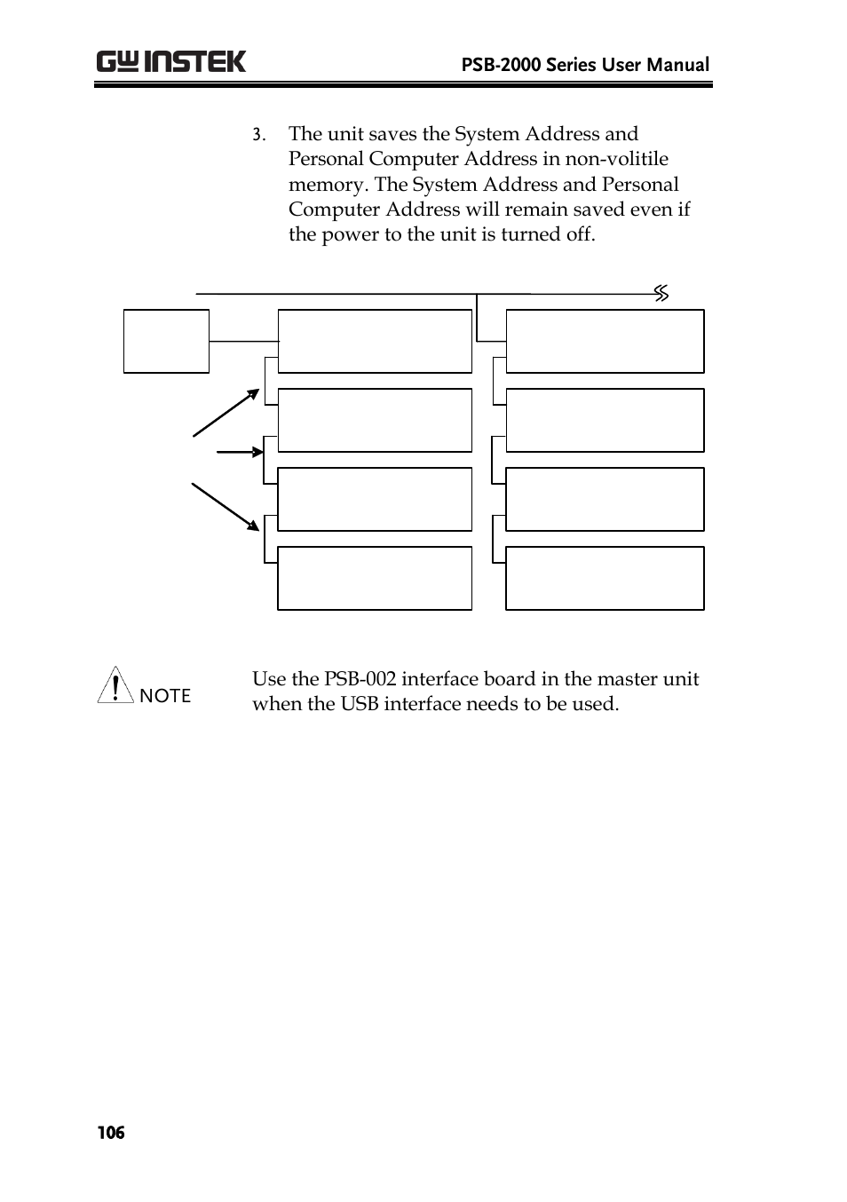 Psb-2000 series user manual | GW Instek PSB-2000 Series User Manual User Manual | Page 106 / 160