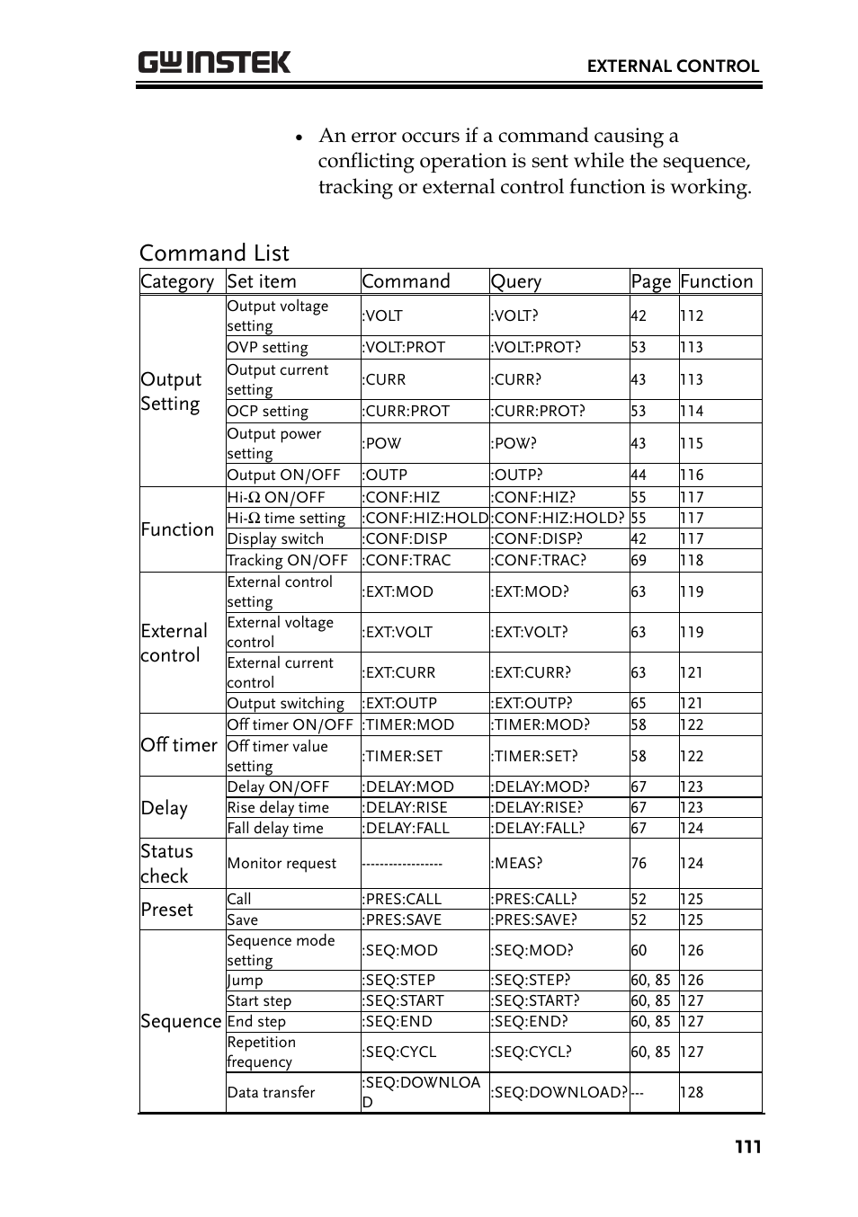 Command list, Function, External control | Off timer, Delay, Status check, Preset, Sequence | GW Instek PSB-2000 Series User Manual User Manual | Page 111 / 160