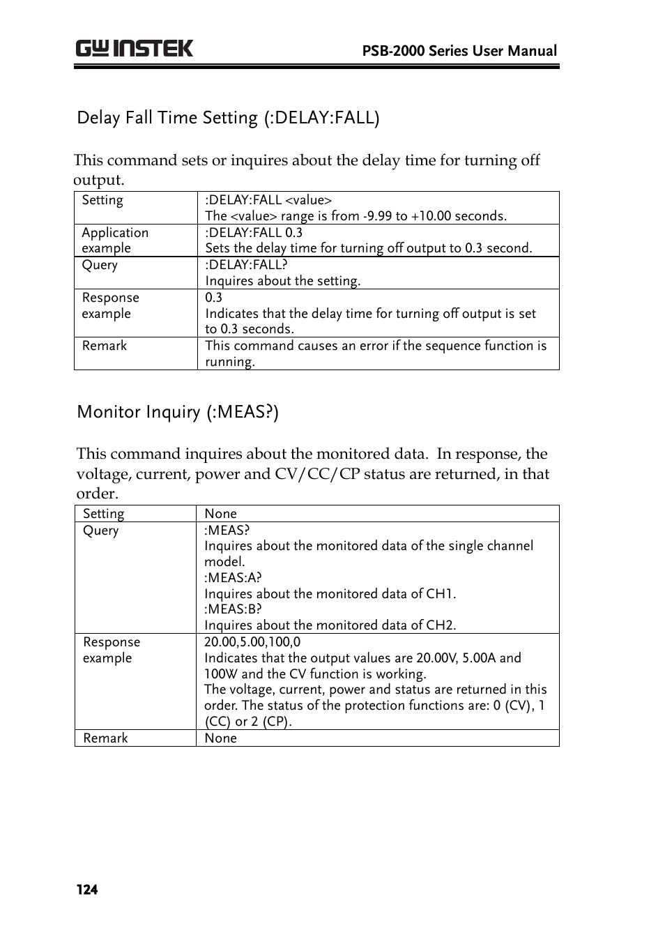 Delay fall time setting (:delay:fall), Monitor inquiry (:meas?) | GW Instek PSB-2000 Series User Manual User Manual | Page 124 / 160
