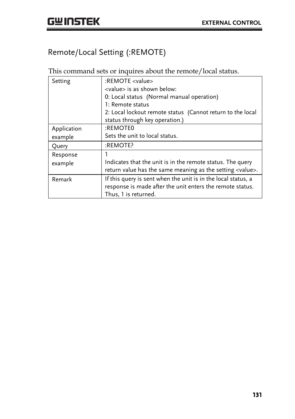 Remote/local setting (:remote) | GW Instek PSB-2000 Series User Manual User Manual | Page 131 / 160