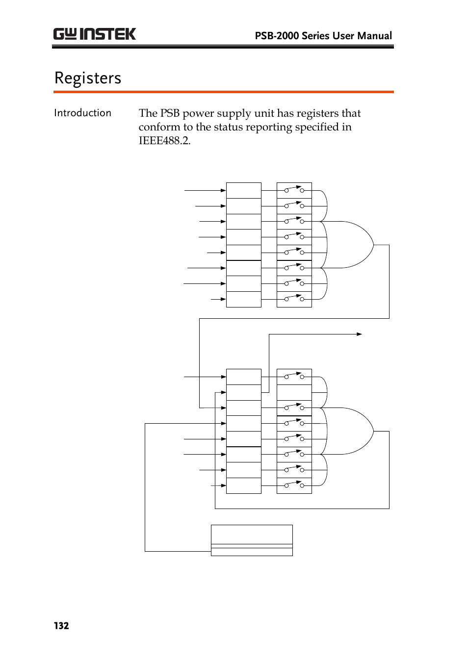 Registers, Psb-2000 series user manual | GW Instek PSB-2000 Series User Manual User Manual | Page 132 / 160