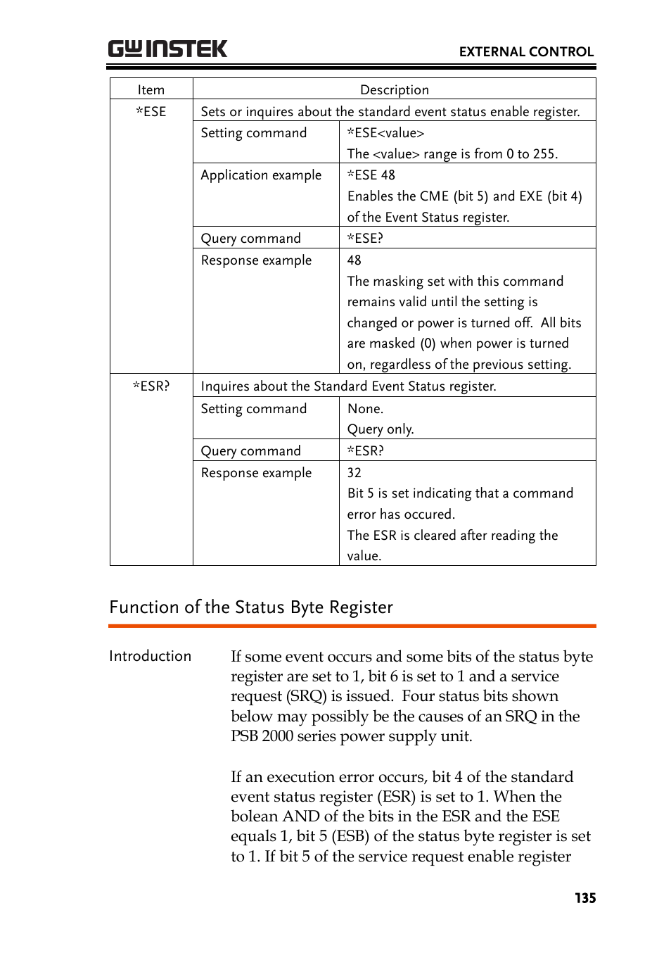 Function of the status byte register | GW Instek PSB-2000 Series User Manual User Manual | Page 135 / 160