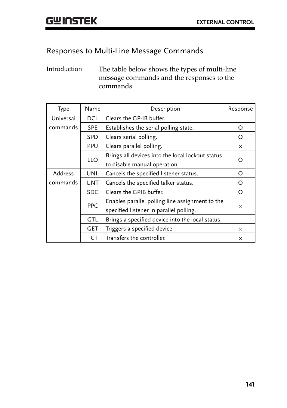 Responses to multi-line message commands | GW Instek PSB-2000 Series User Manual User Manual | Page 141 / 160