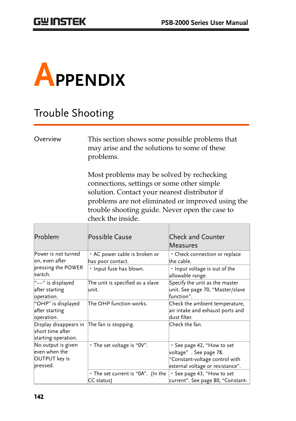 Ppendix, Trouble shooting | GW Instek PSB-2000 Series User Manual User Manual | Page 142 / 160