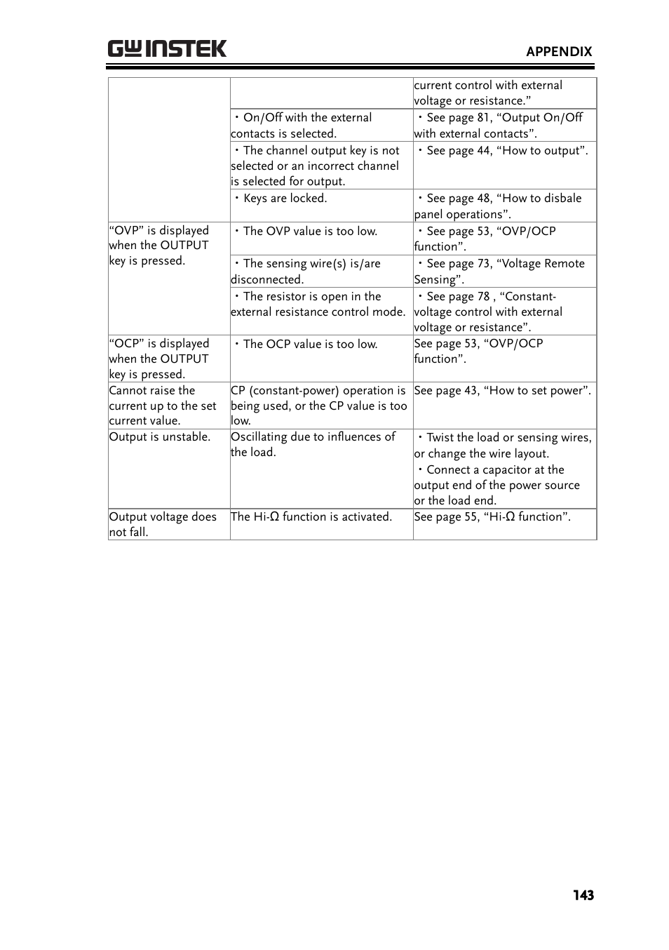 GW Instek PSB-2000 Series User Manual User Manual | Page 143 / 160