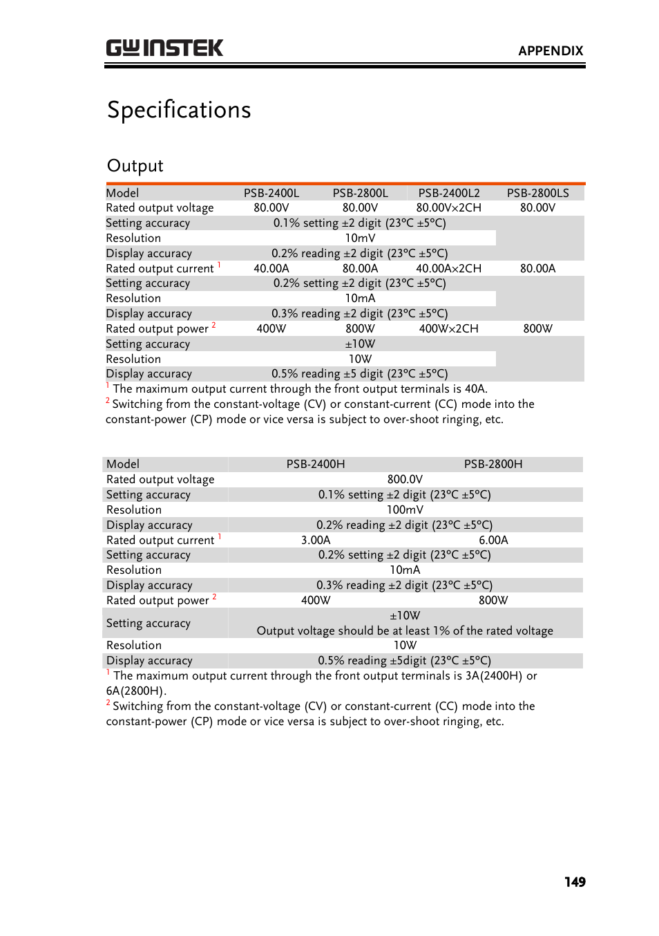 Specifications, Output | GW Instek PSB-2000 Series User Manual User Manual | Page 149 / 160