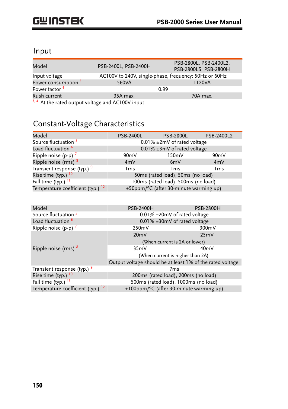 Input, Constant-voltage characteristics, Psb-2000 series user manual | GW Instek PSB-2000 Series User Manual User Manual | Page 150 / 160