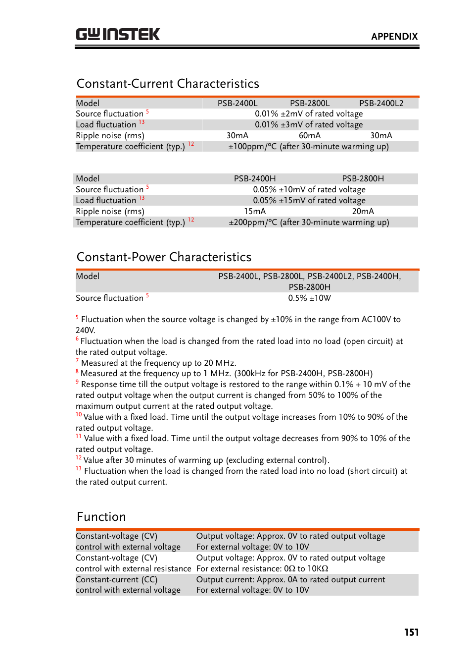 Constant-current characteristics, Constant-power characteristics, Function | GW Instek PSB-2000 Series User Manual User Manual | Page 151 / 160
