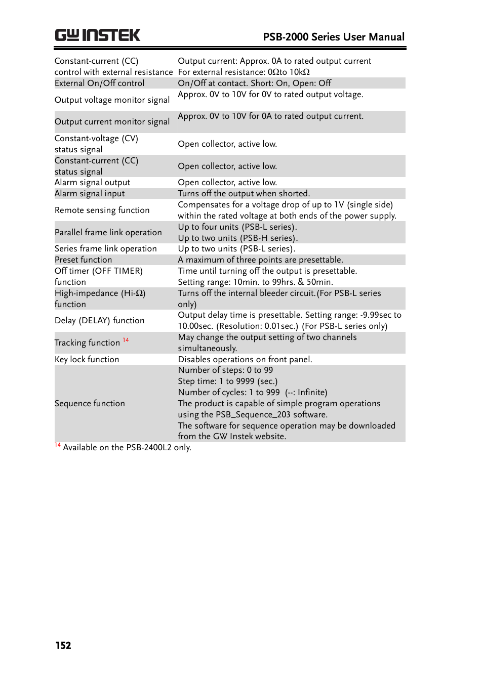 Psb-2000 series user manual | GW Instek PSB-2000 Series User Manual User Manual | Page 152 / 160