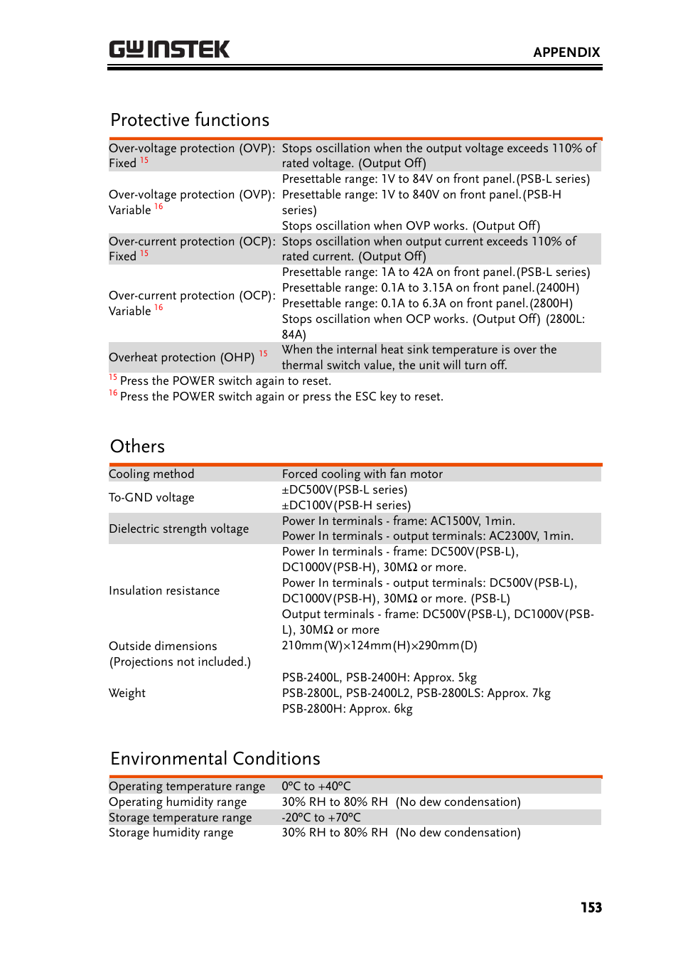 Protective functions, Others, Environmental conditions | GW Instek PSB-2000 Series User Manual User Manual | Page 153 / 160