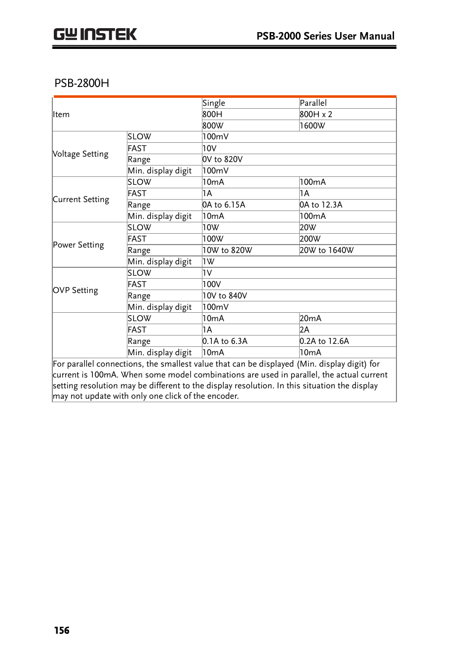 Psb-2800h, Psb-2000 series user manual | GW Instek PSB-2000 Series User Manual User Manual | Page 156 / 160