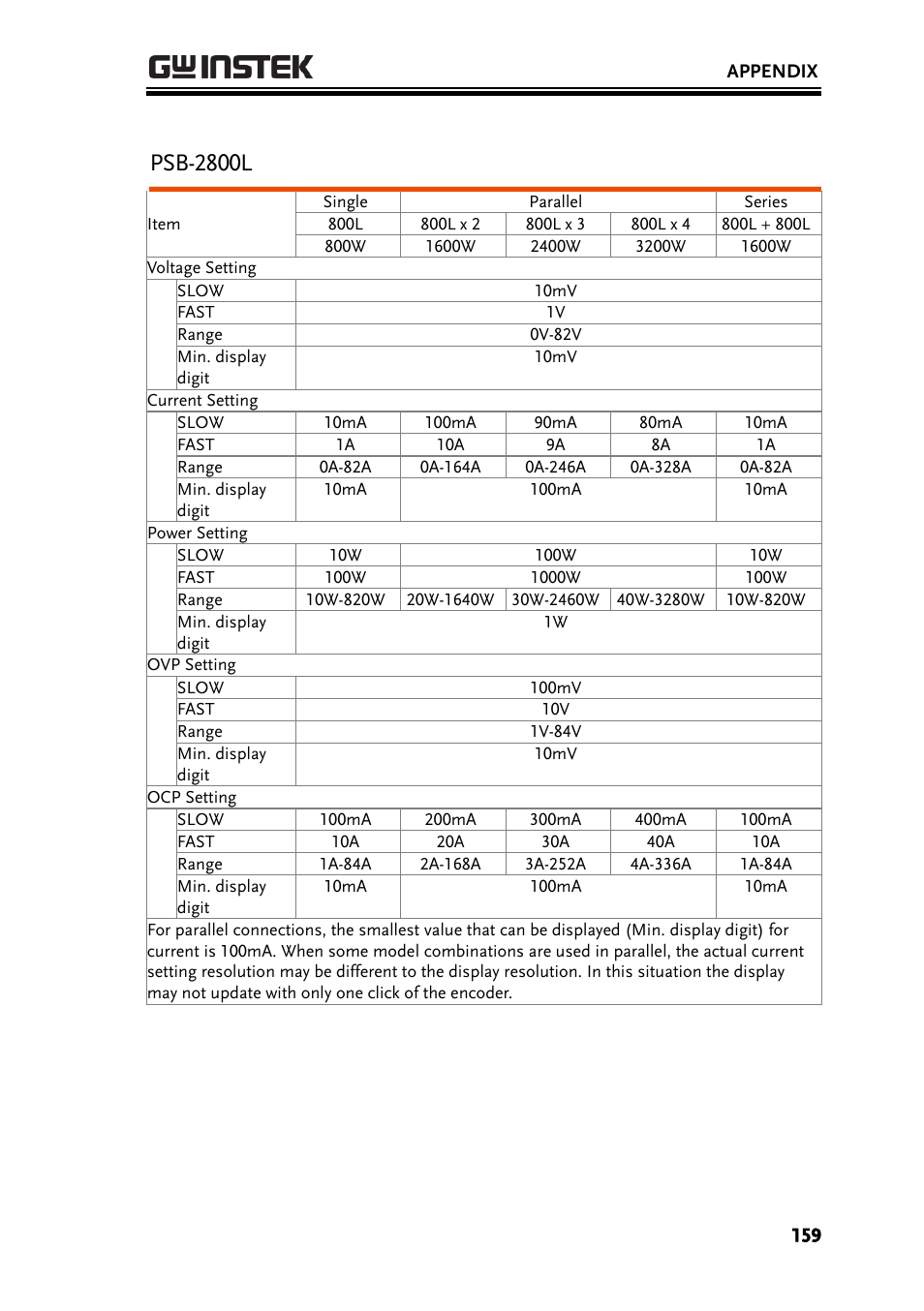 Psb-2800l | GW Instek PSB-2000 Series User Manual User Manual | Page 159 / 160