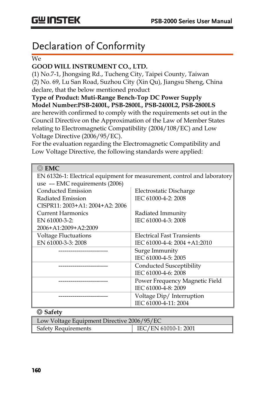 Declaration of conformity | GW Instek PSB-2000 Series User Manual User Manual | Page 160 / 160
