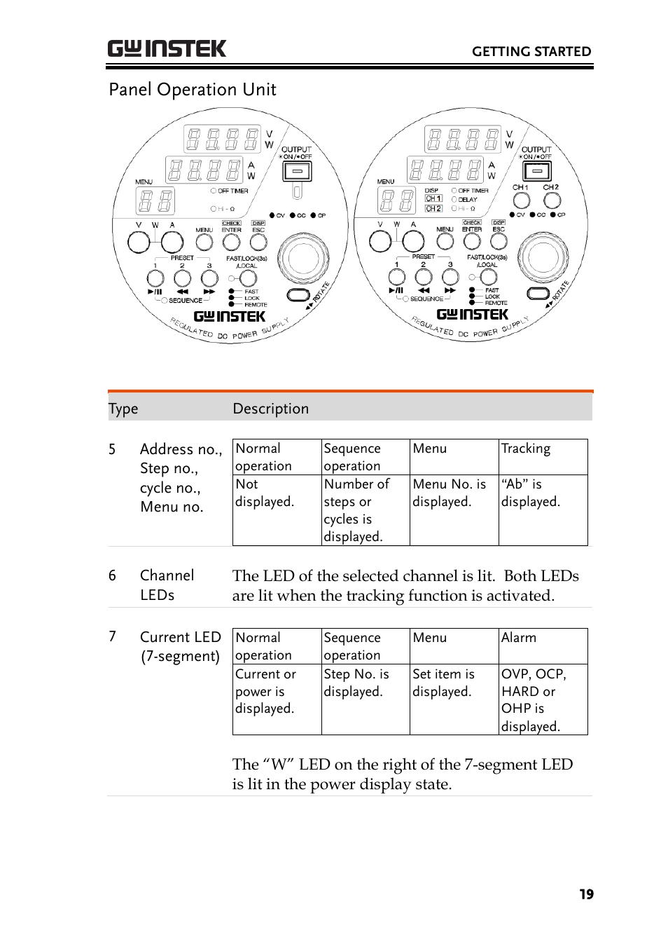 Panel operation unit | GW Instek PSB-2000 Series User Manual User Manual | Page 19 / 160