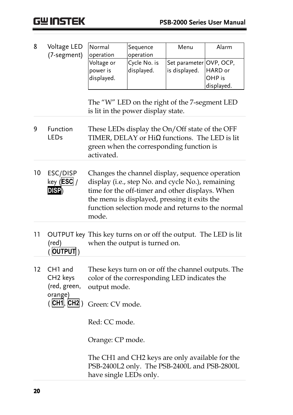 GW Instek PSB-2000 Series User Manual User Manual | Page 20 / 160