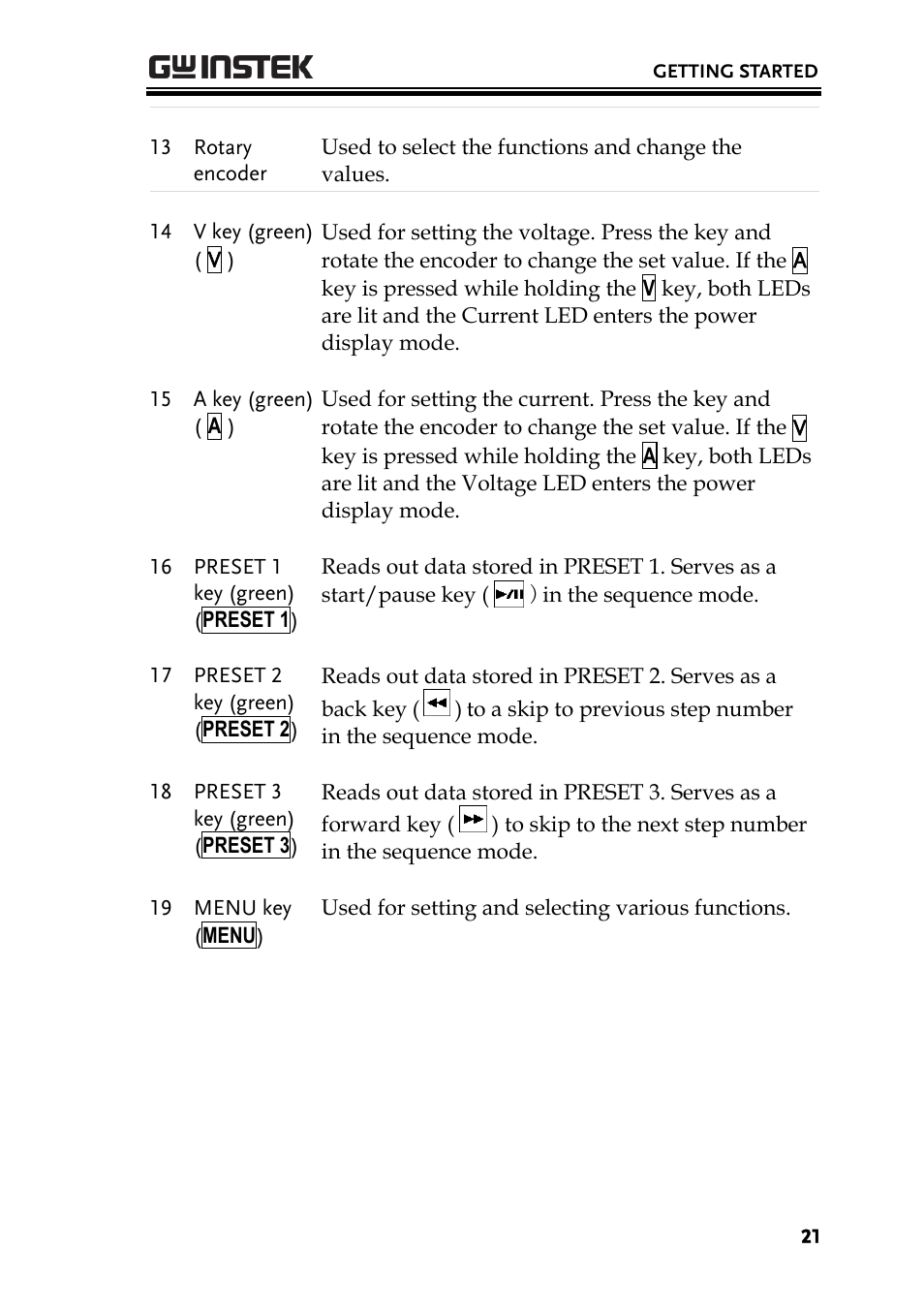 GW Instek PSB-2000 Series User Manual User Manual | Page 21 / 160