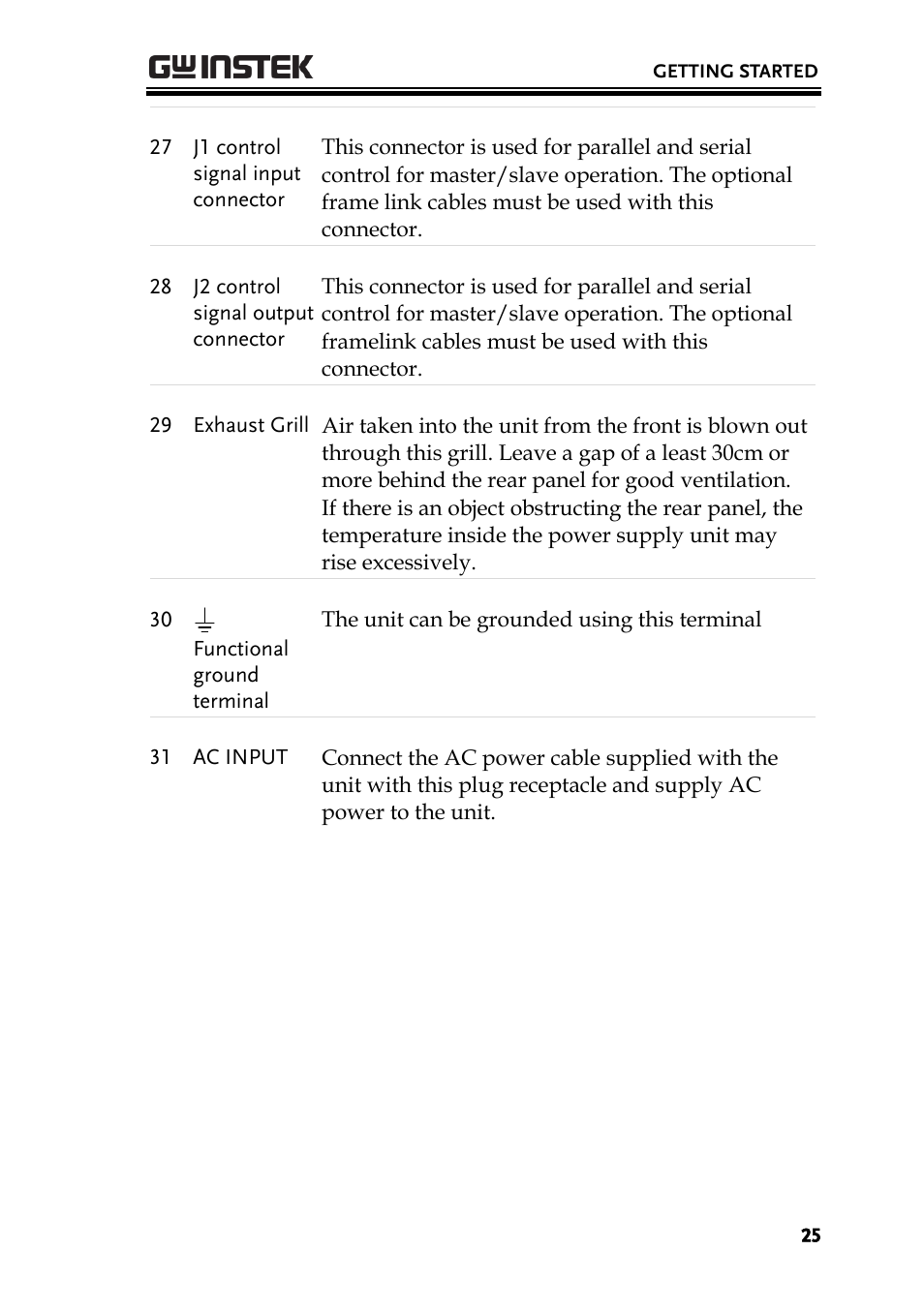 GW Instek PSB-2000 Series User Manual User Manual | Page 25 / 160