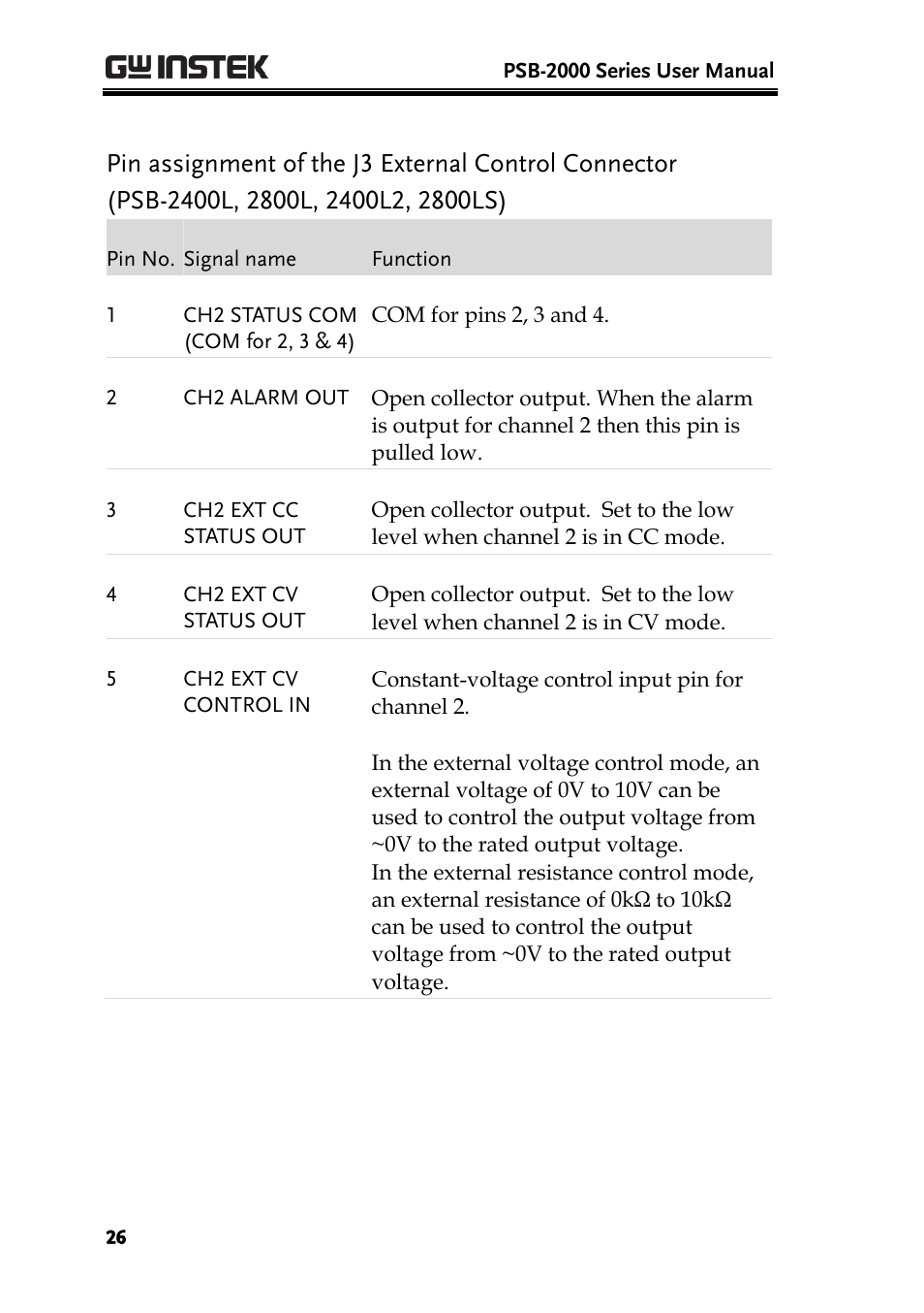 GW Instek PSB-2000 Series User Manual User Manual | Page 26 / 160