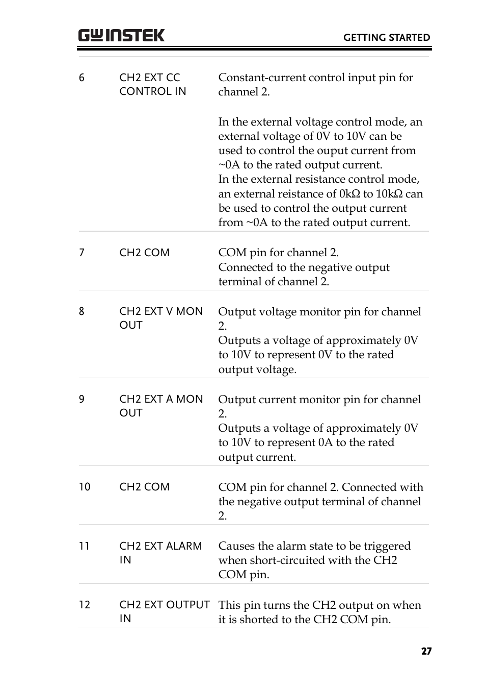 GW Instek PSB-2000 Series User Manual User Manual | Page 27 / 160