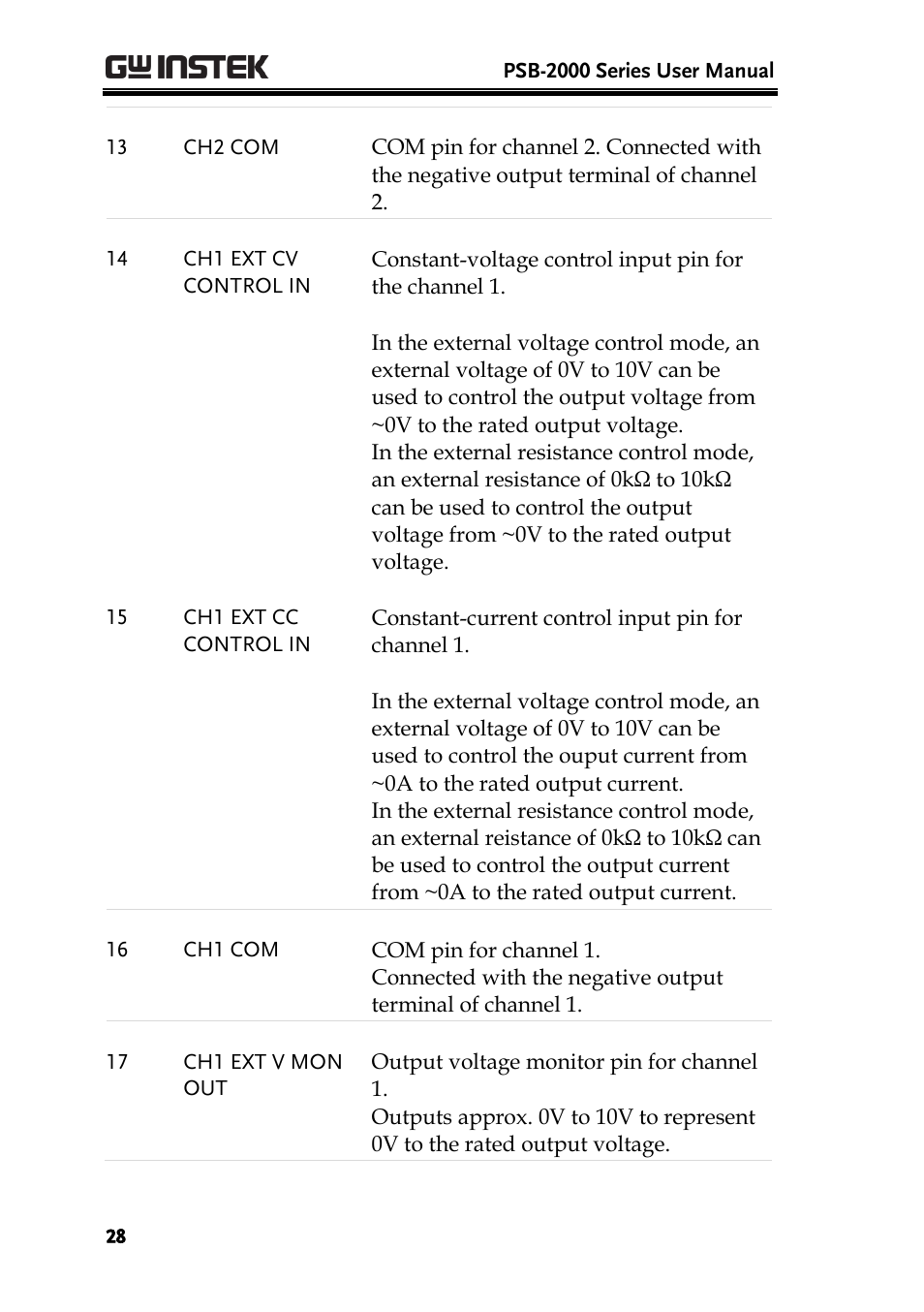 GW Instek PSB-2000 Series User Manual User Manual | Page 28 / 160