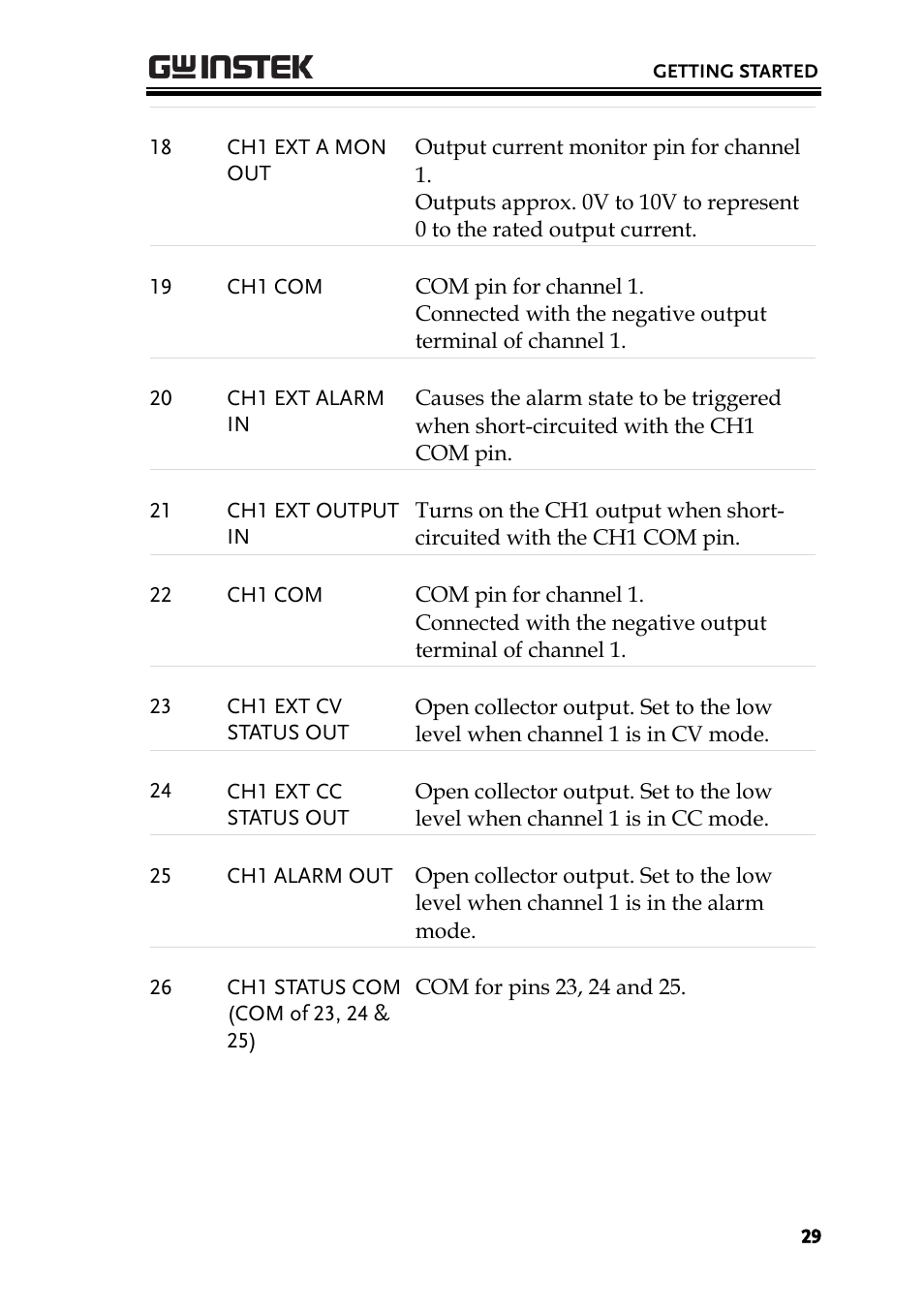 GW Instek PSB-2000 Series User Manual User Manual | Page 29 / 160