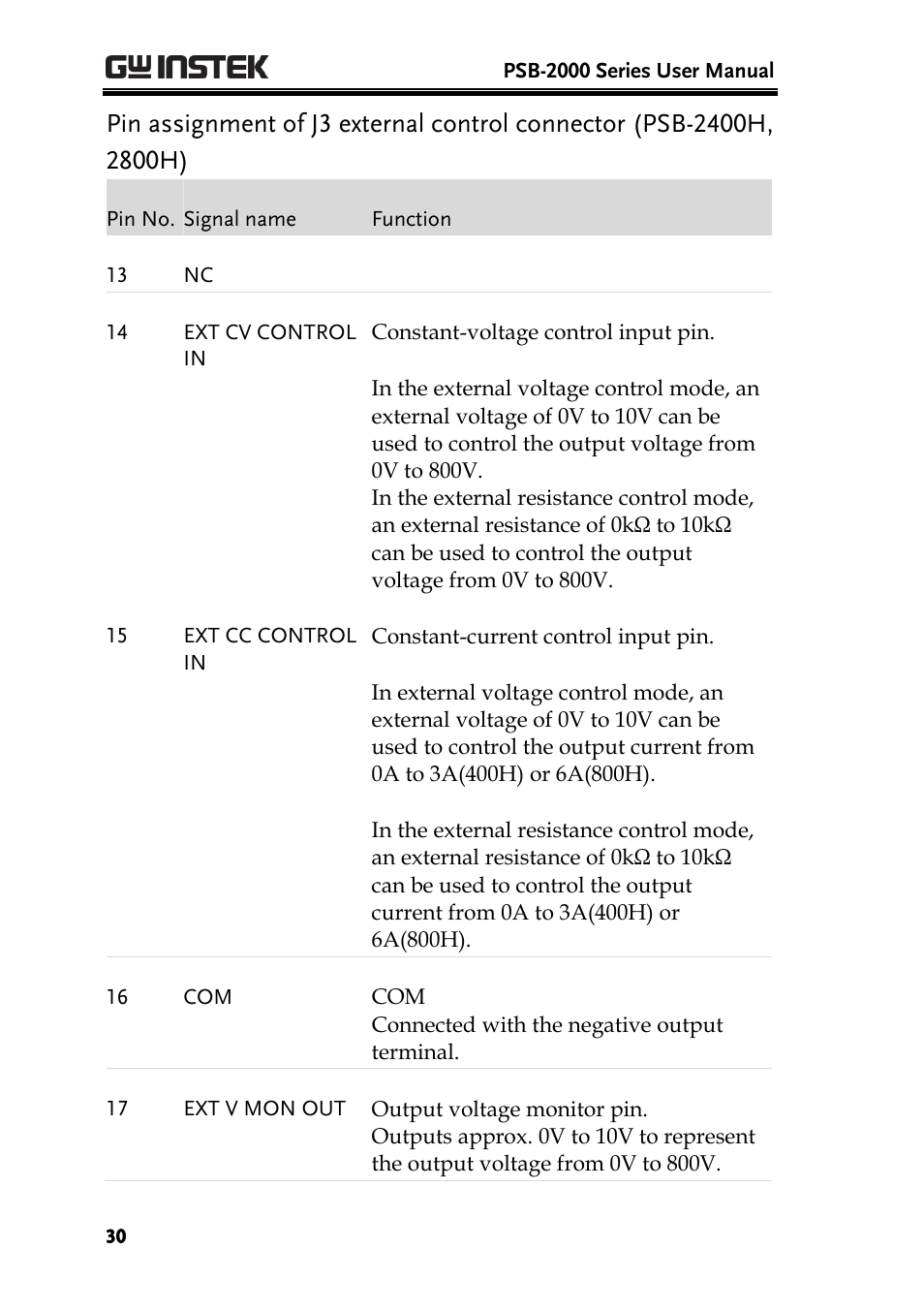 GW Instek PSB-2000 Series User Manual User Manual | Page 30 / 160