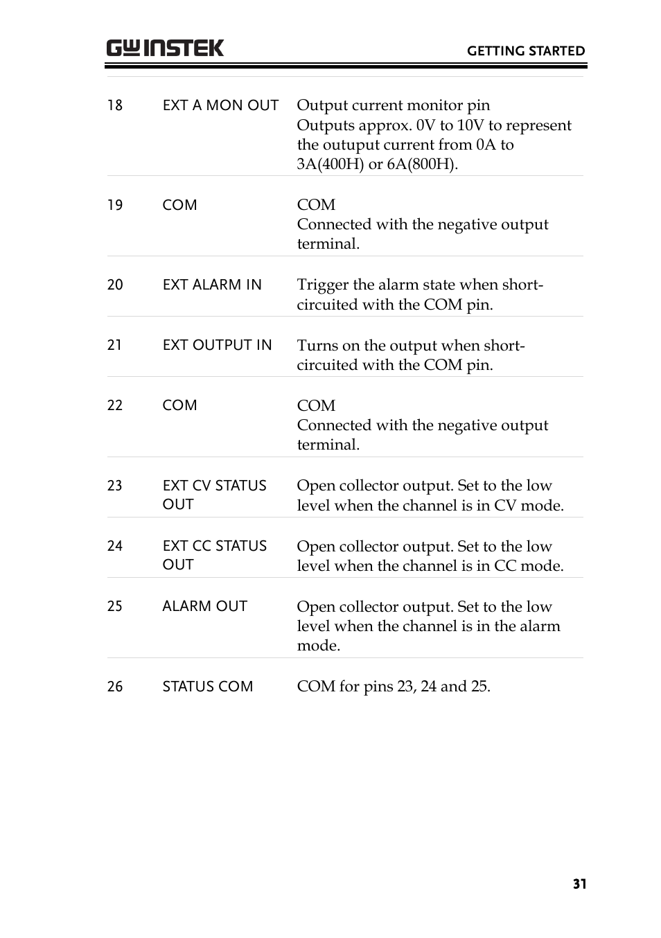 GW Instek PSB-2000 Series User Manual User Manual | Page 31 / 160