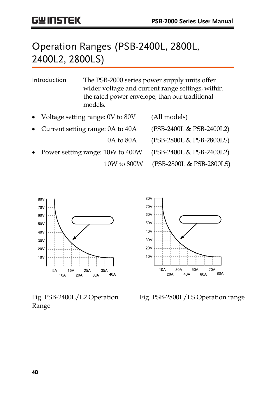 Psb-2000 series user manual | GW Instek PSB-2000 Series User Manual User Manual | Page 40 / 160