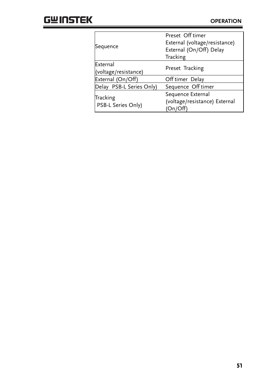 GW Instek PSB-2000 Series User Manual User Manual | Page 51 / 160