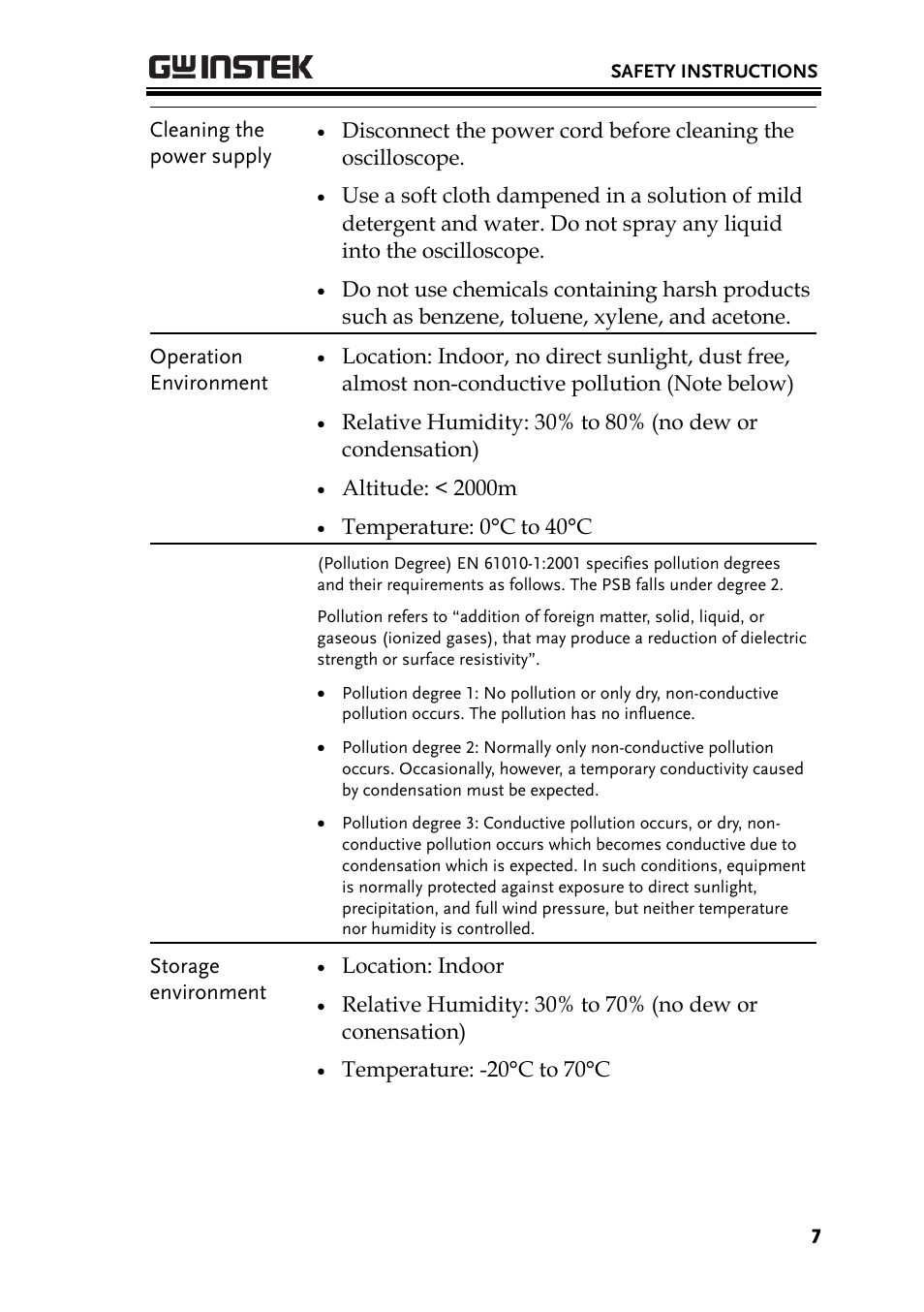 GW Instek PSB-2000 Series User Manual User Manual | Page 7 / 160