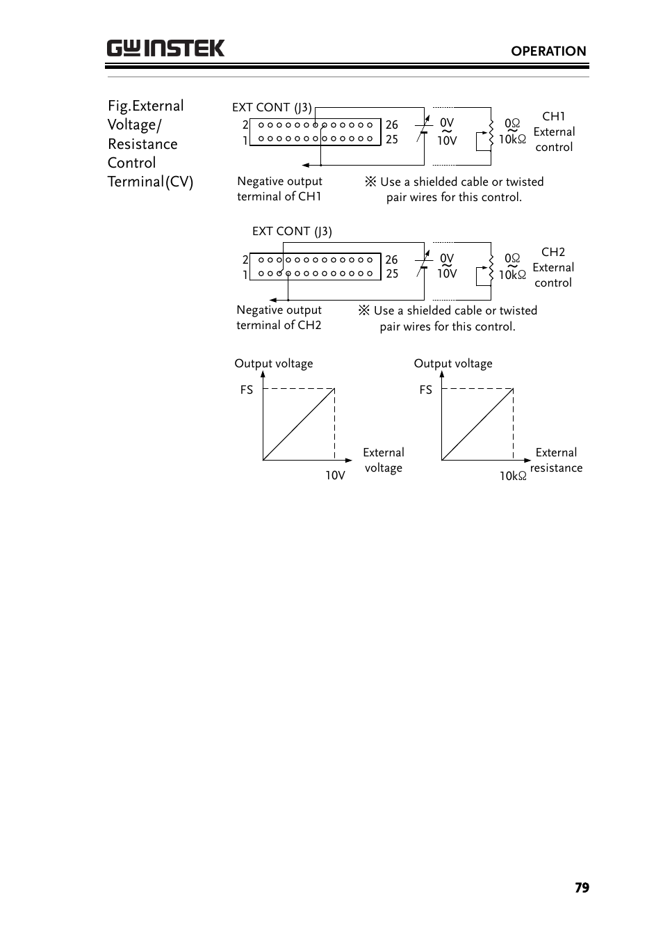 GW Instek PSB-2000 Series User Manual User Manual | Page 79 / 160