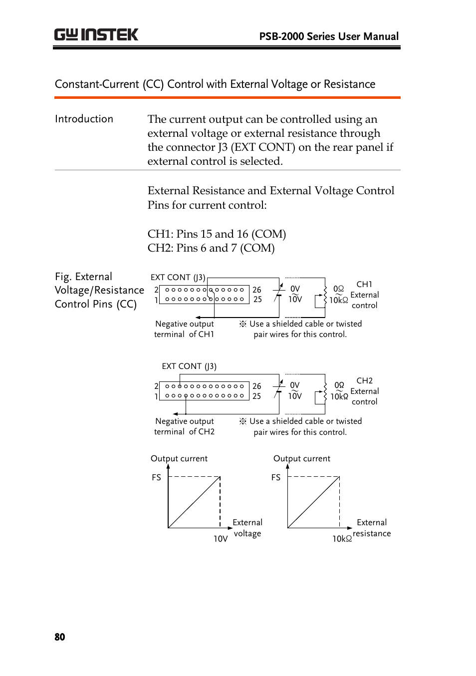 Psb-2000 series user manual | GW Instek PSB-2000 Series User Manual User Manual | Page 80 / 160