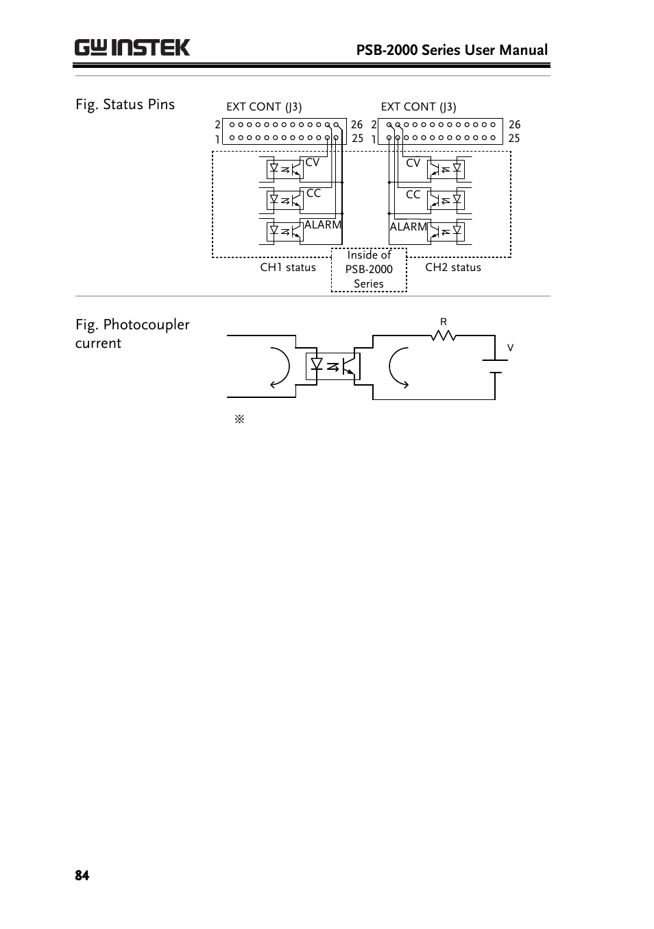 Psb-2000 series user manual, Fig. status pins, Fig. photocoupler current | GW Instek PSB-2000 Series User Manual User Manual | Page 84 / 160