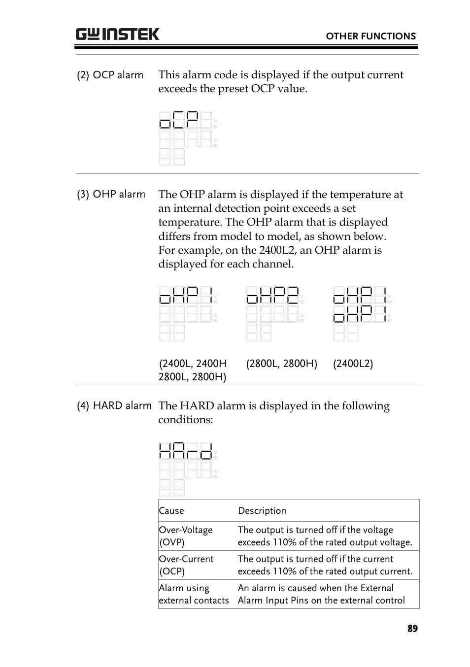 GW Instek PSB-2000 Series User Manual User Manual | Page 89 / 160