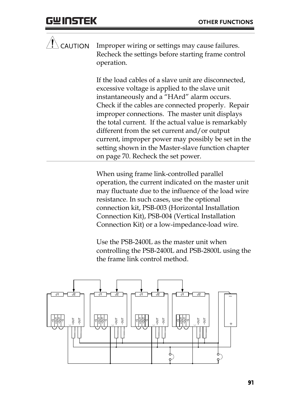 Other functions | GW Instek PSB-2000 Series User Manual User Manual | Page 91 / 160