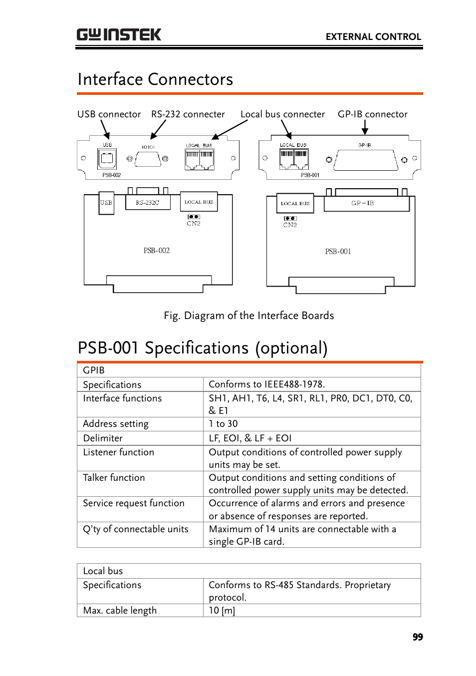 Interface connectors, Psb-001 specifications (optional) | GW Instek PSB-2000 Series User Manual User Manual | Page 99 / 160