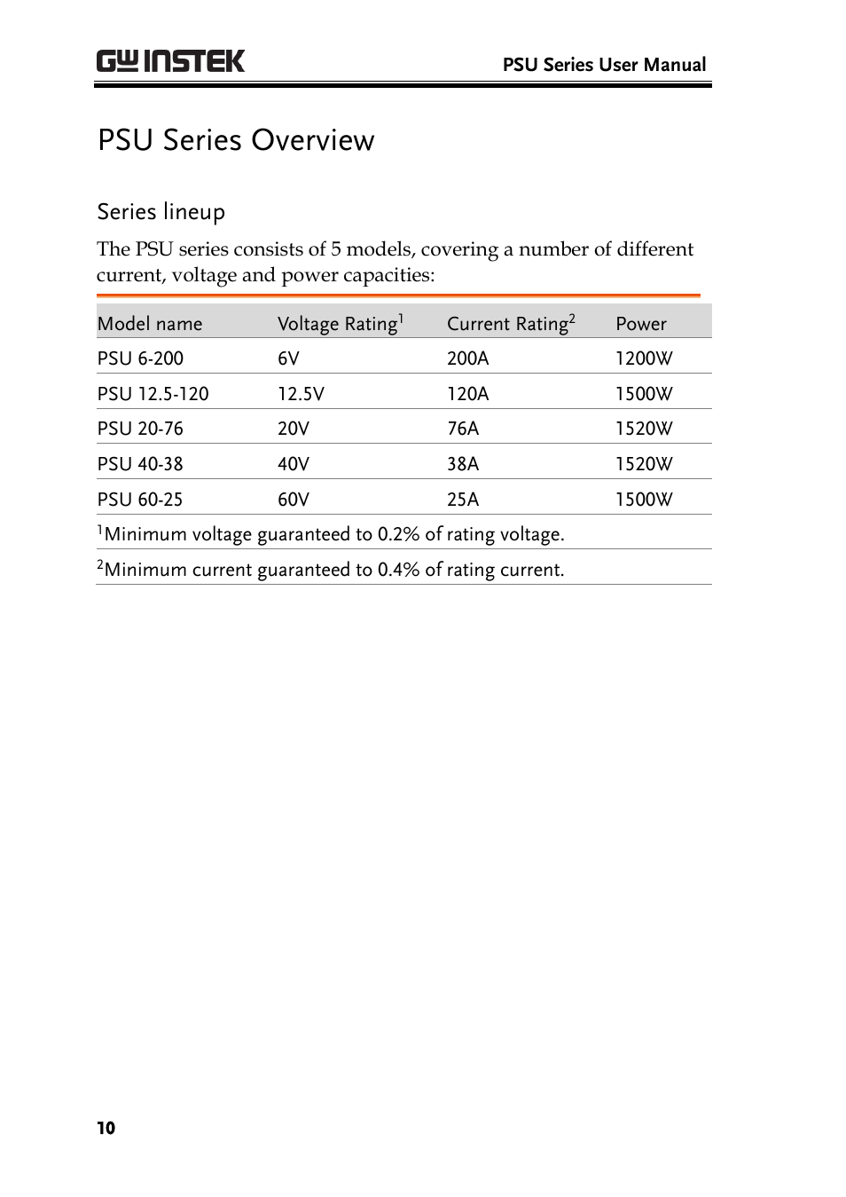 Psu series overview, Series lineup | GW Instek PSU-Series User Manual User Manual | Page 10 / 196