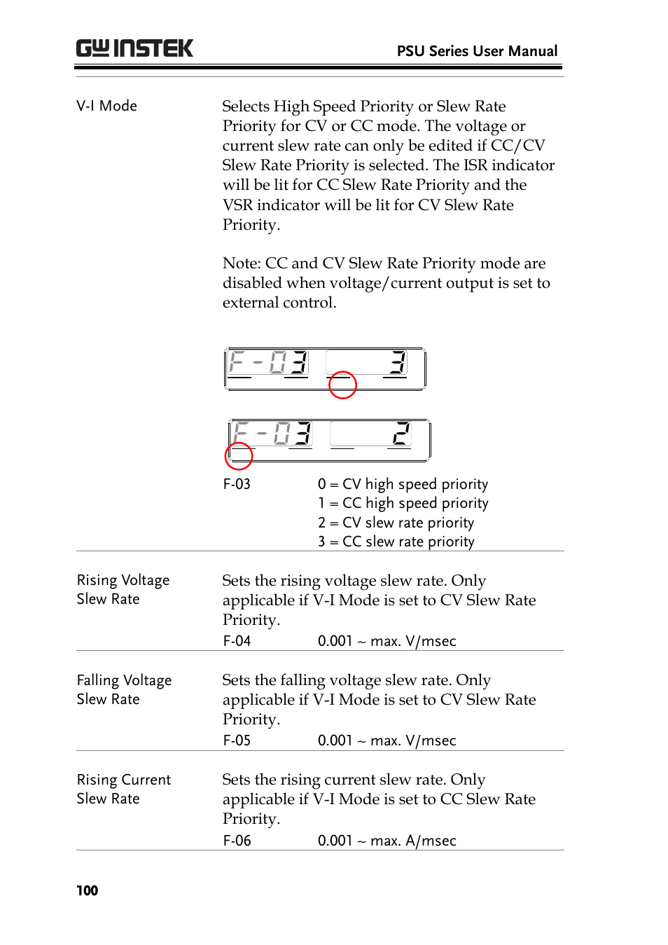 Psu series user manual | GW Instek PSU-Series User Manual User Manual | Page 100 / 196