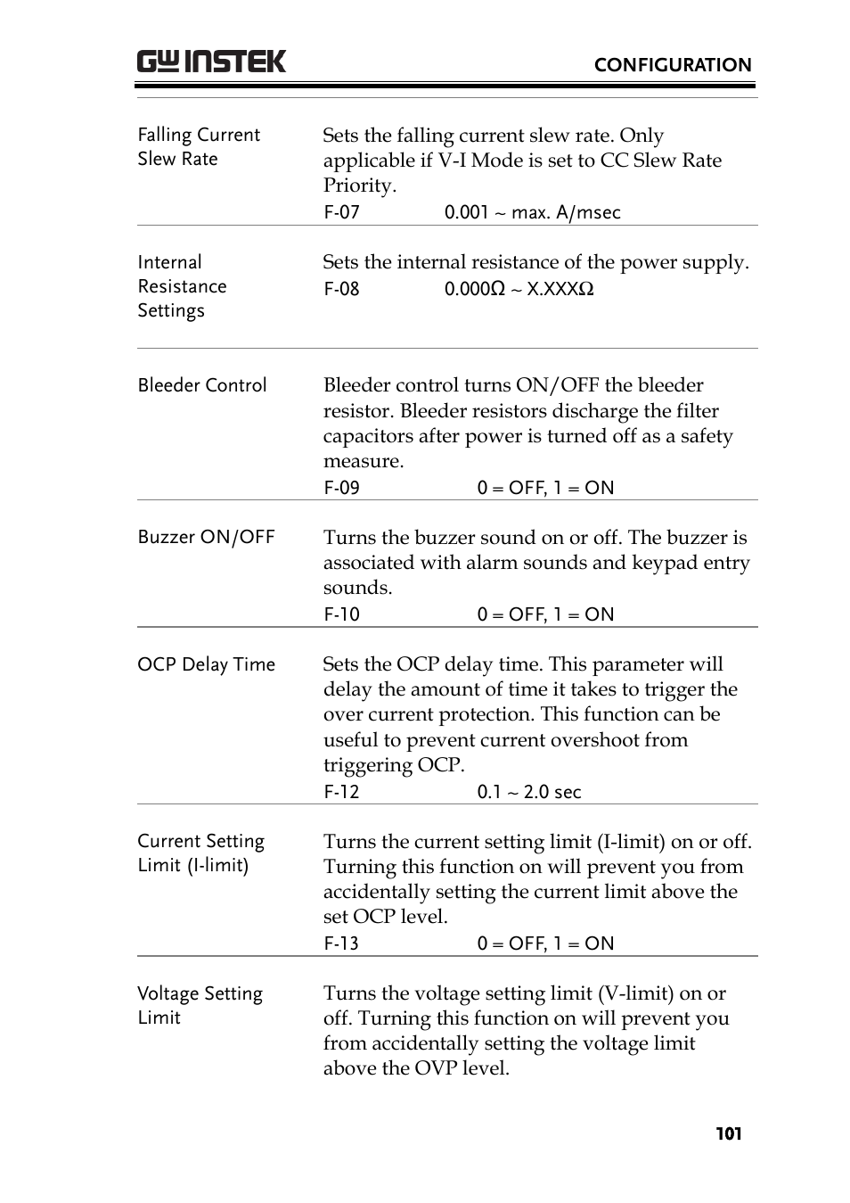 GW Instek PSU-Series User Manual User Manual | Page 101 / 196