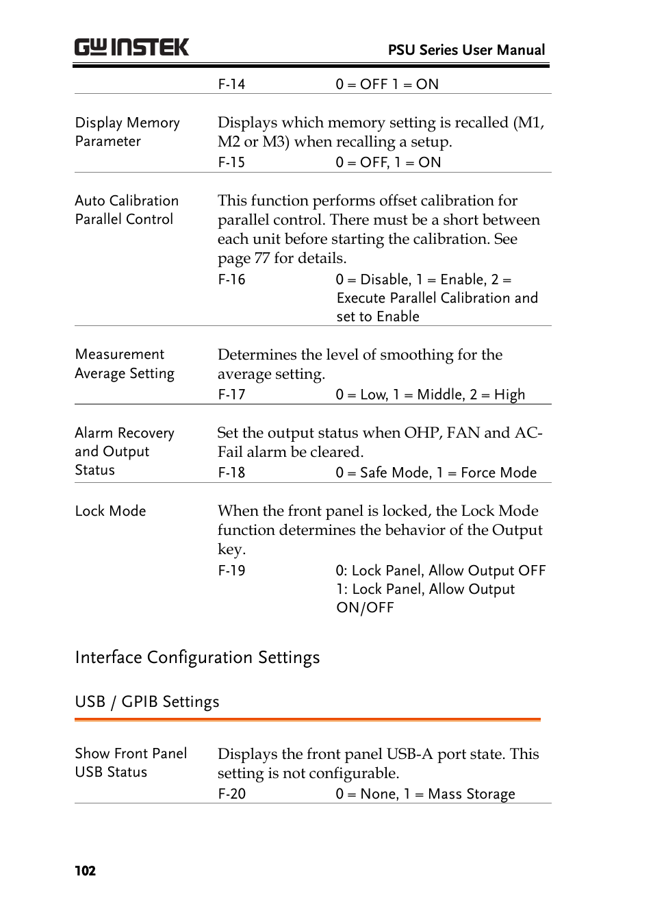 Interface configuration settings, Usb / gpib settings | GW Instek PSU-Series User Manual User Manual | Page 102 / 196